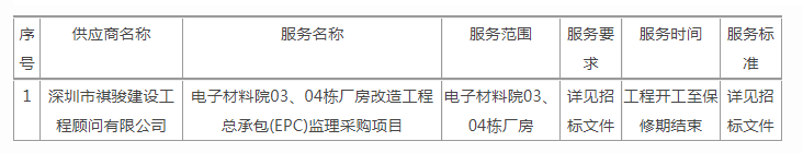 微信截图_20220303115044.png 微信截图_20220303115044.png