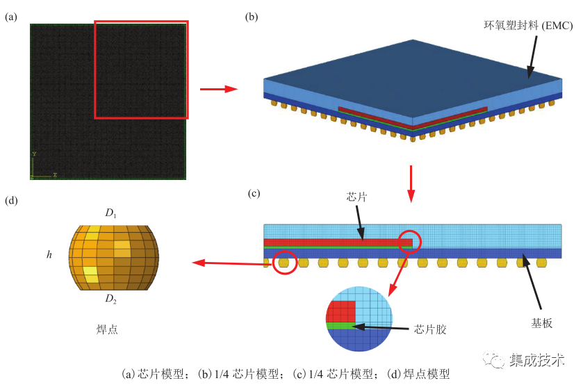 深圳先进电子材料国际创新研究院专题 | 环氧塑封料泊松比对球栅阵列封装可靠性的影响
