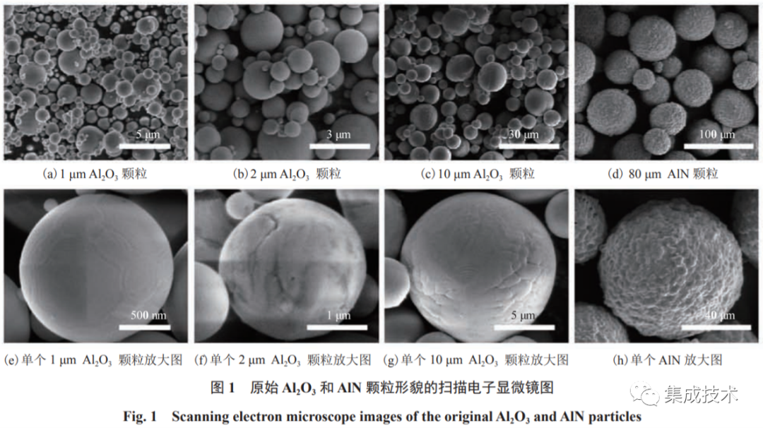 深圳先进电子材料国际创新研究院专题 | 球型 Al2O3-AlN 颗粒复配填充型硅橡胶的制备及导热性能研究